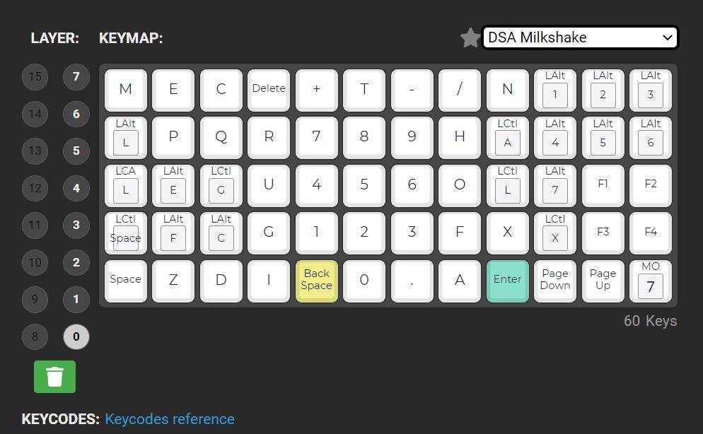 A keyboard visualization with an overlay of various hotkeys.